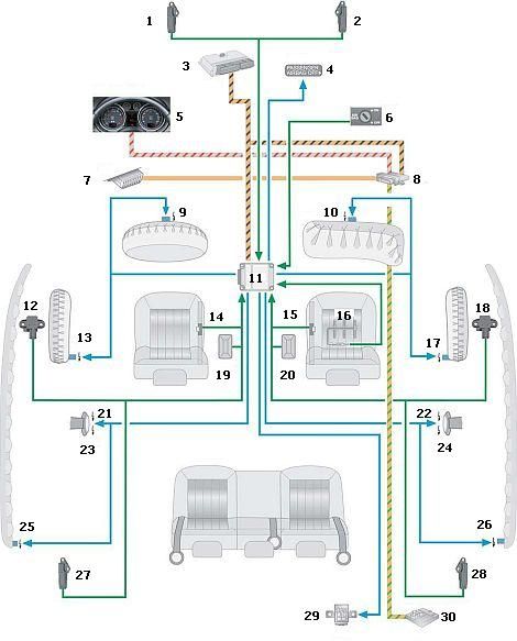 Cхема системы Airbag