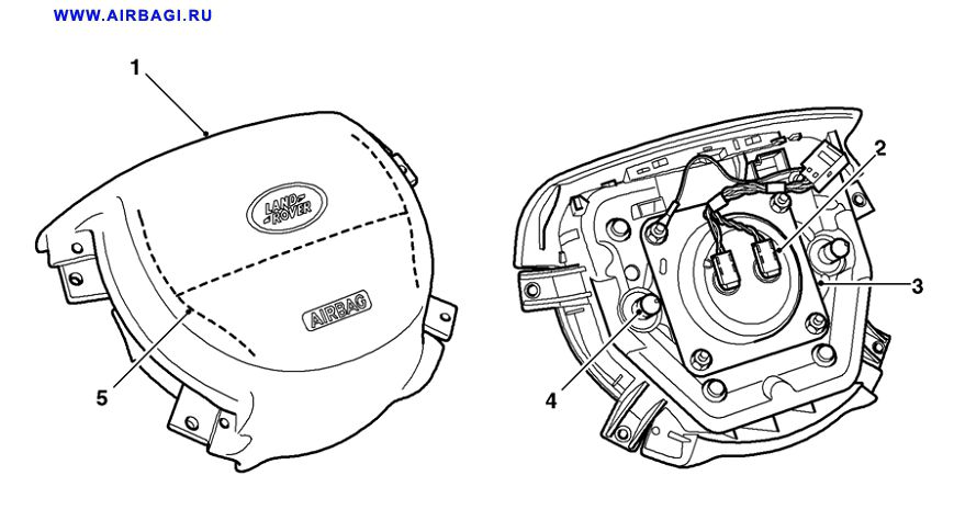 Схема работы airbag
